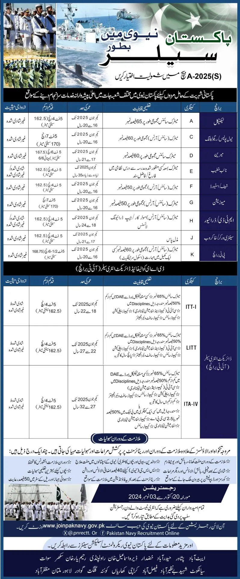Pakistan Navy Sailors Jobs 2024