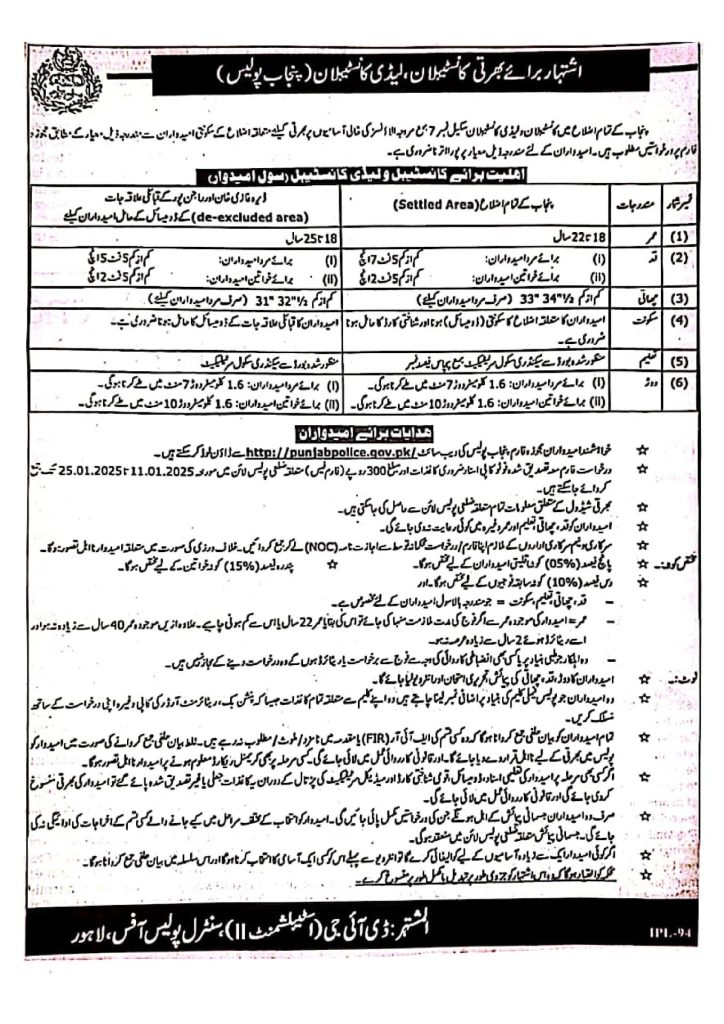 Punjab Police Constable and Lady Constable Jobs 2025 Advertisement