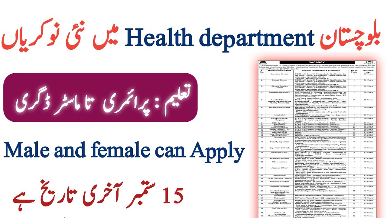 Health Department Balochistan Jobs 2025