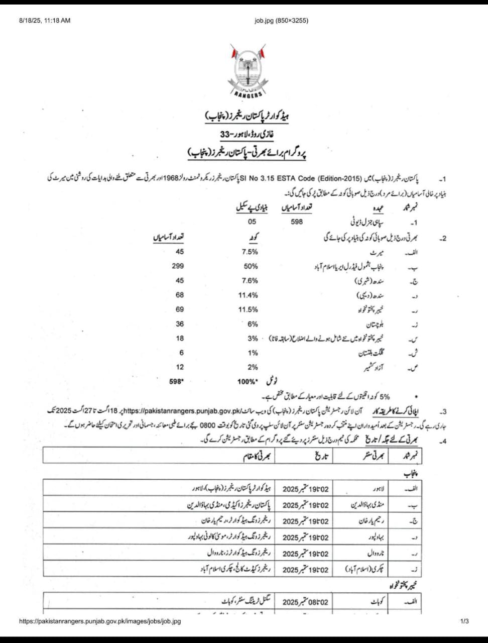 Pakistan Rangers Punjab Jobs 2025