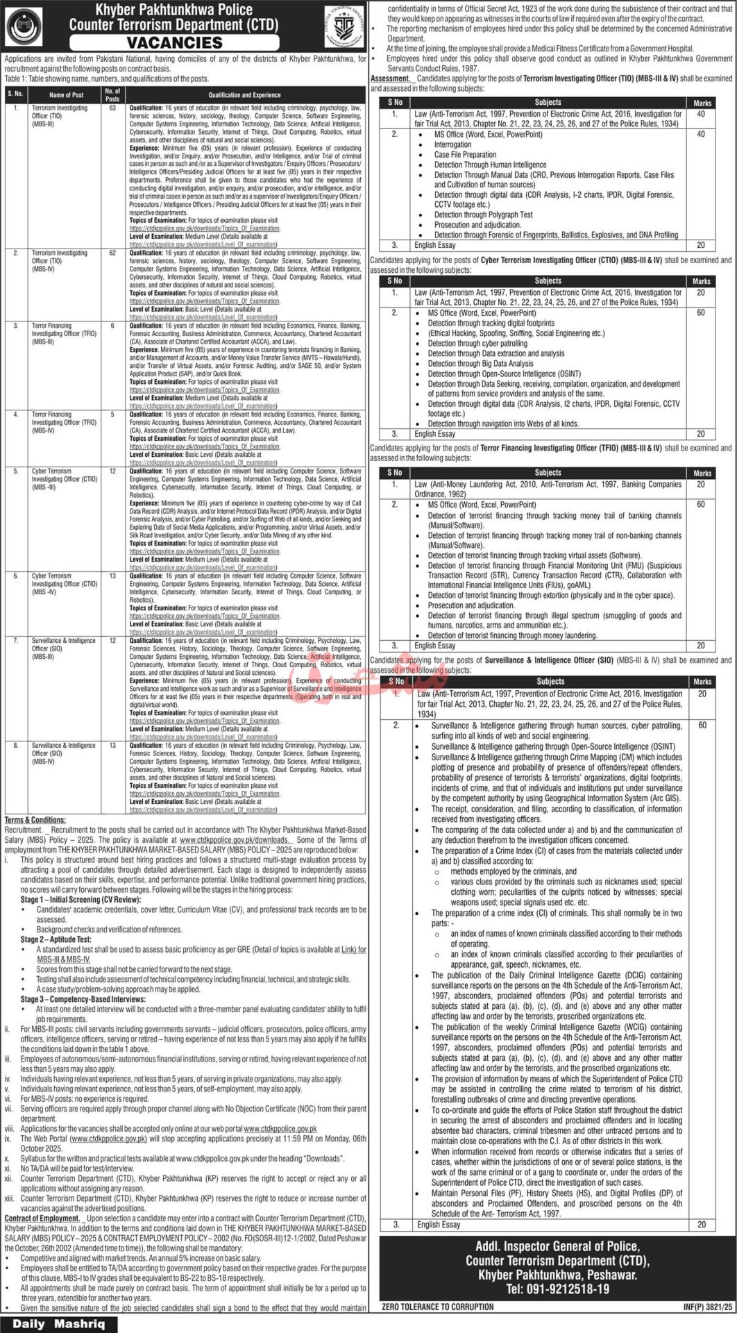 KPK Police Counter Terrorism Department Jobs (CTD) 2025