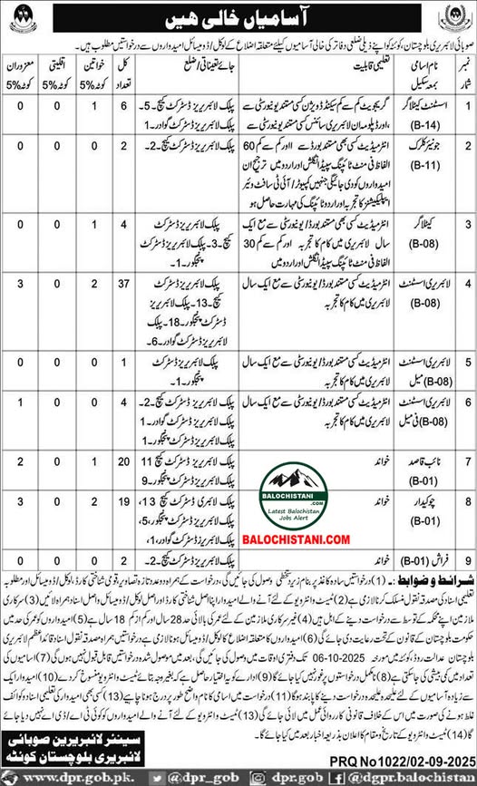 Balochistan Provincial Library Jobs 2025
