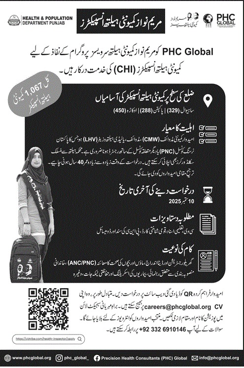 Community Health Inspector Jobs In Punjab 2025