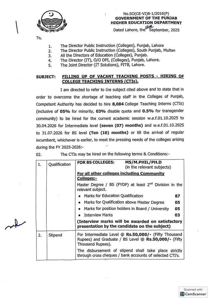 Punjab CTI Jobs 2025