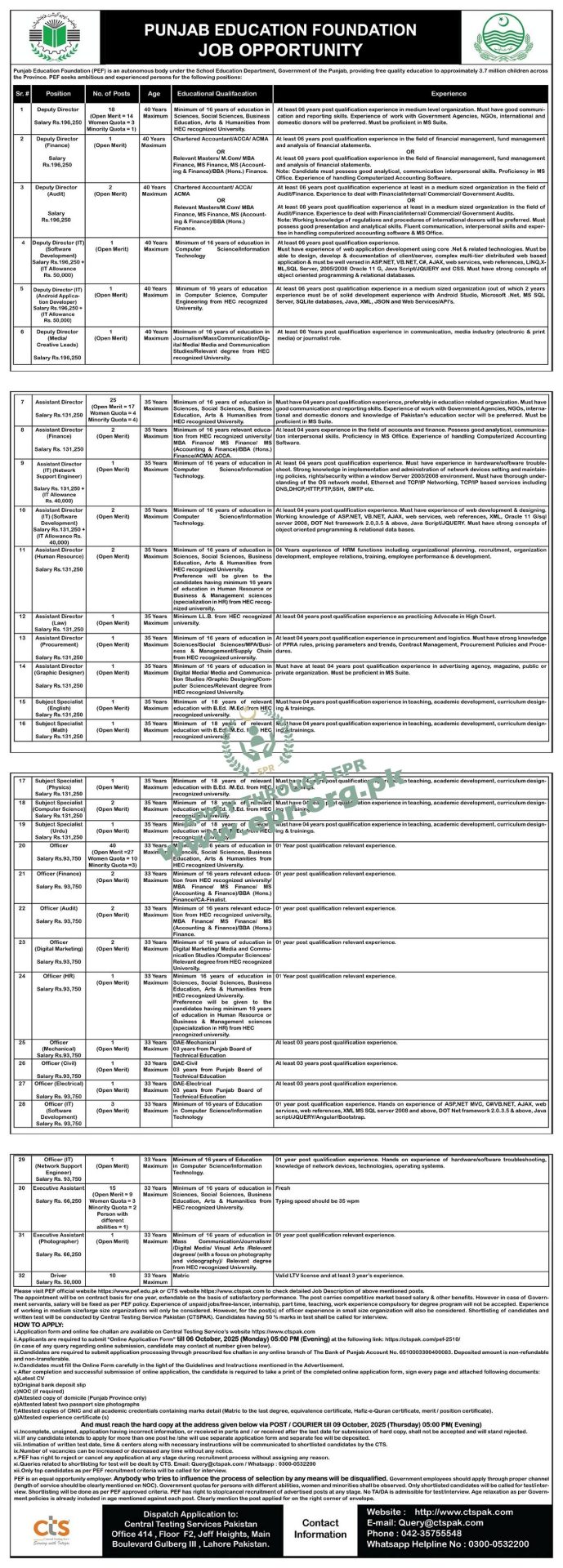 Punjab Education Foundation Jobs 2025