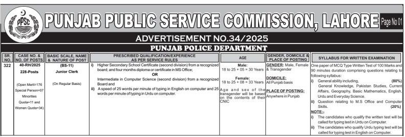 Punjab Police Junior Clerk Jobs 2025