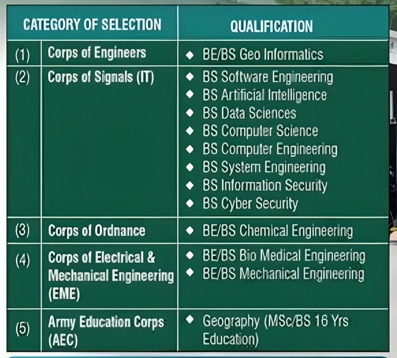 Join Pakistan Army As Captain 2026 – Lady Cadet Course (LCC) 28