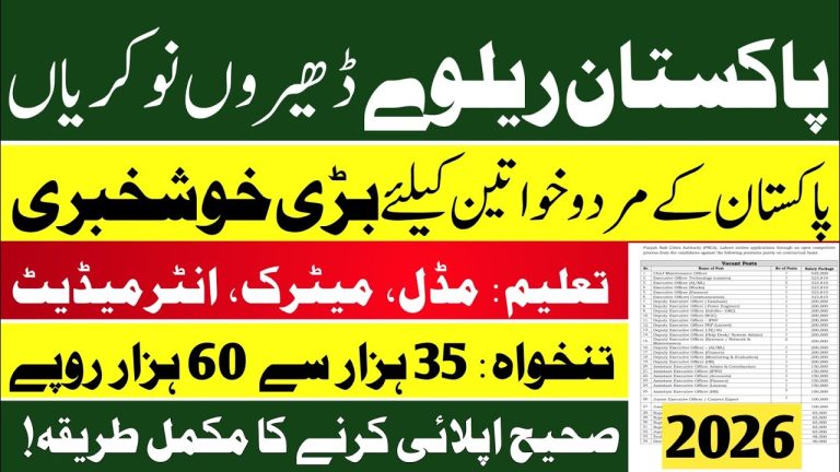Pakistan Railway Jobs 2026